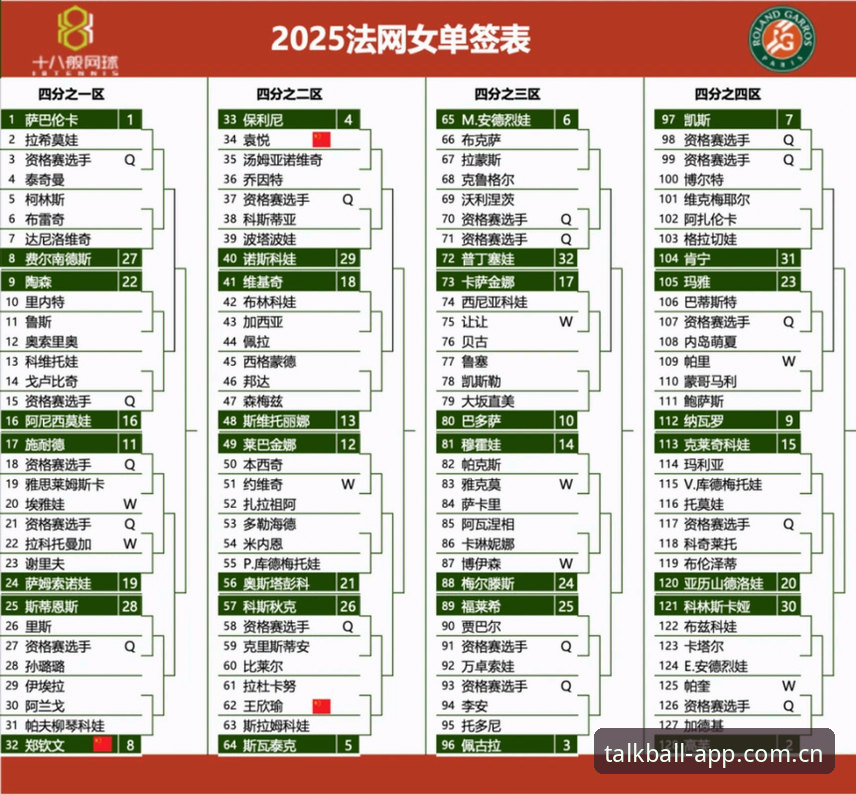 谈球吧超清赛事使用指南 2026法网女单签表解读与观赛指南